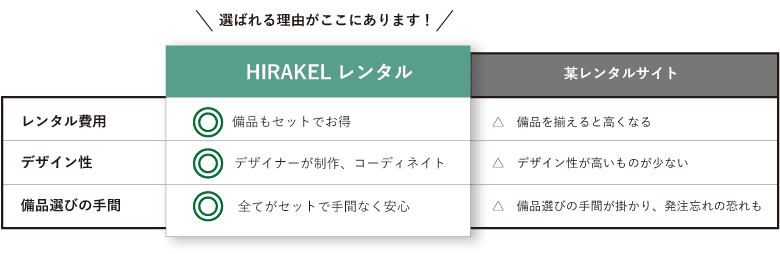 HIRAKEL屋台と他社との比較