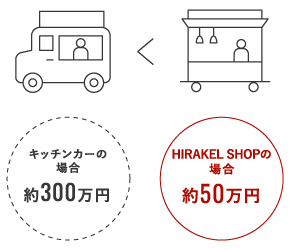 hirakel